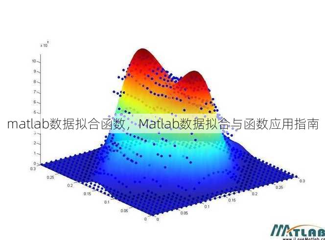 matlab数据拟合函数