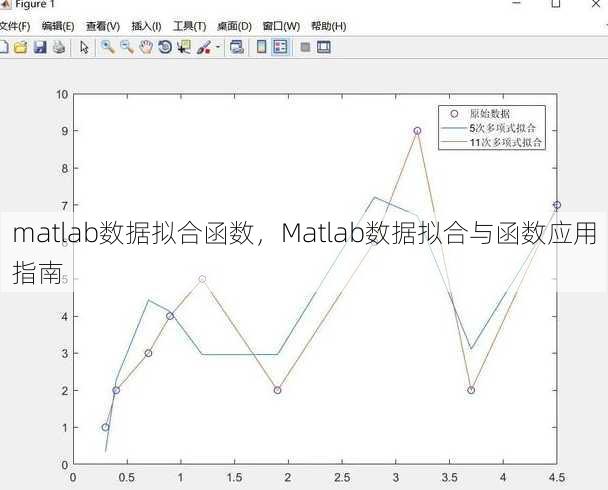 matlab数据拟合函数
