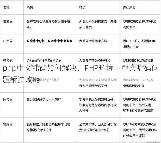 php中文乱码如何解决