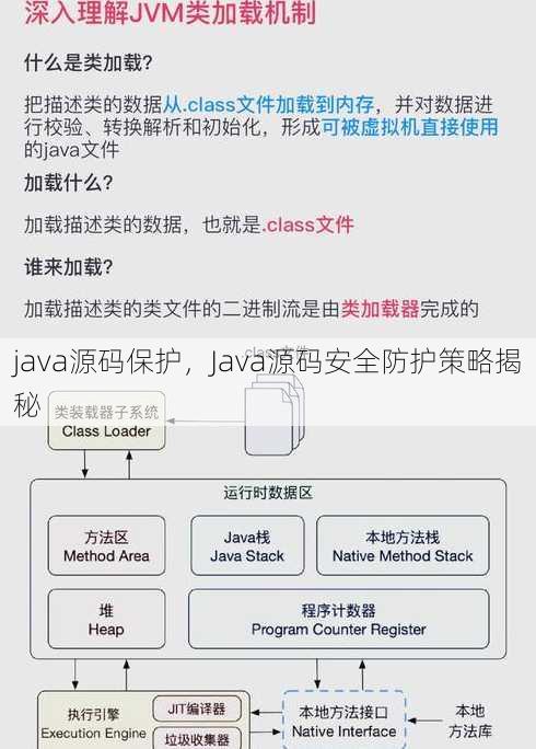 java源码保护