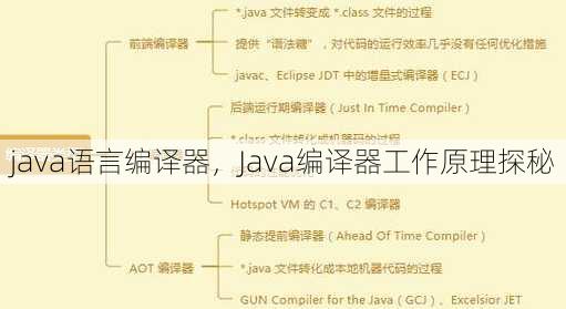 java语言编译器