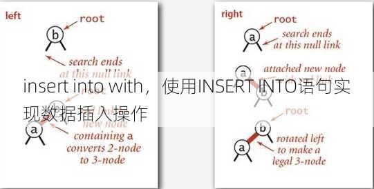 insert into with