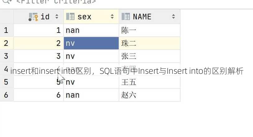 insert和insert into区别
