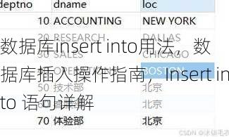 数据库insert into用法