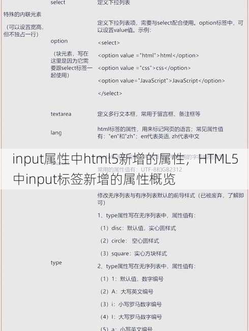 input属性中html5新增的属性