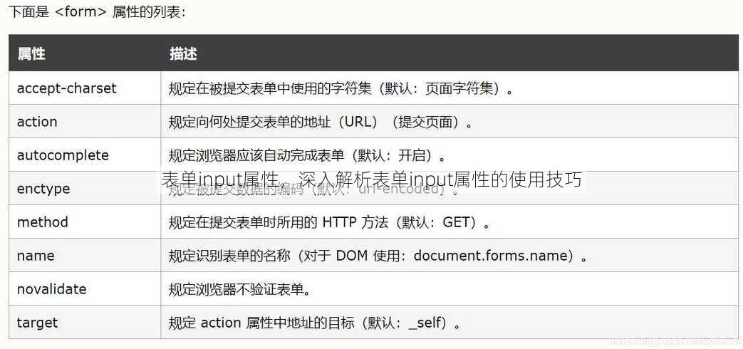表单input属性