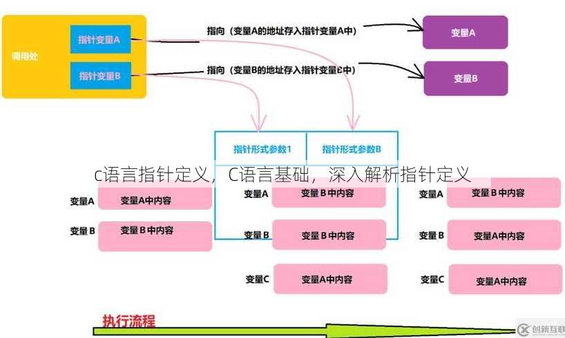 c语言指针定义
