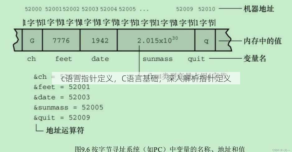 c语言指针定义