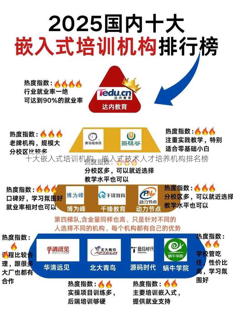 十大嵌入式培训机构
