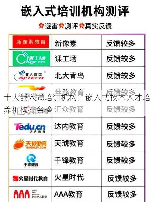 十大嵌入式培训机构