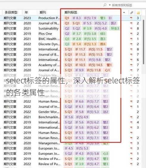 select标签的属性