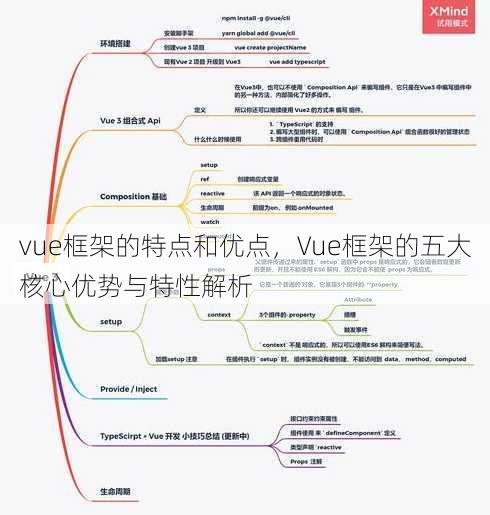 vue框架的特点和优点