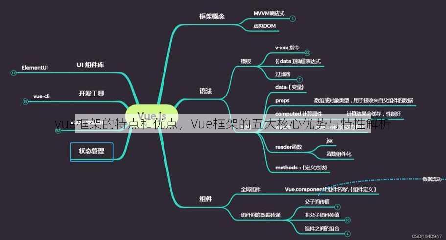 vue框架的特点和优点