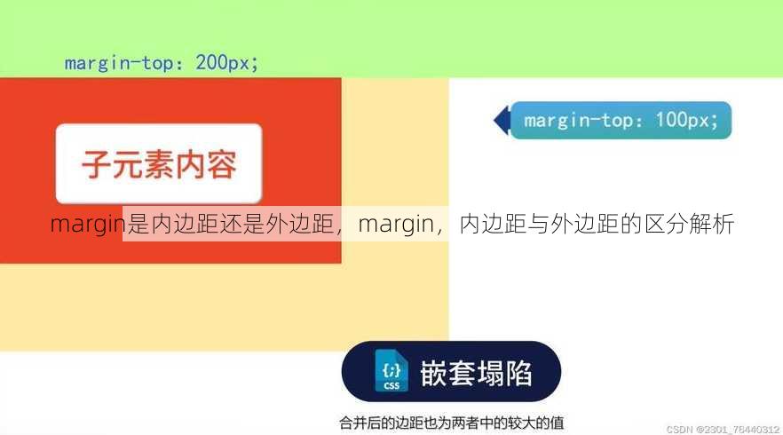 margin是内边距还是外边距