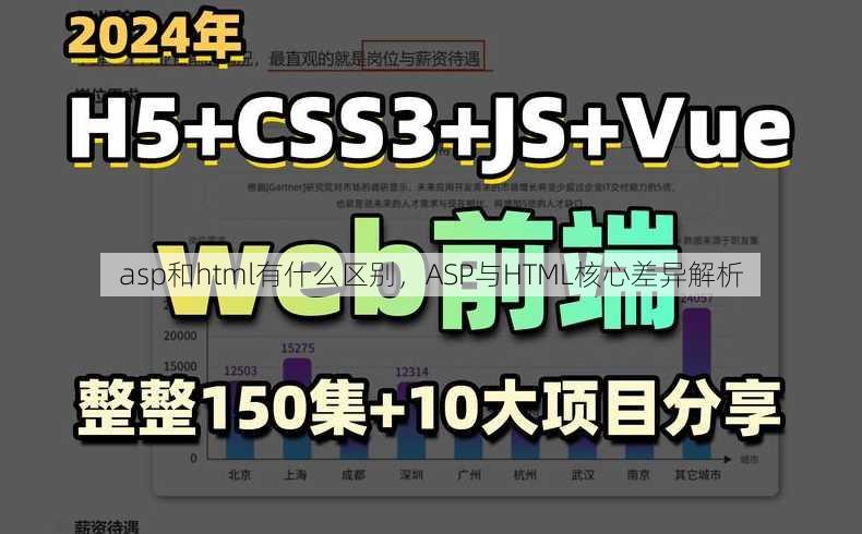 asp和html有什么区别