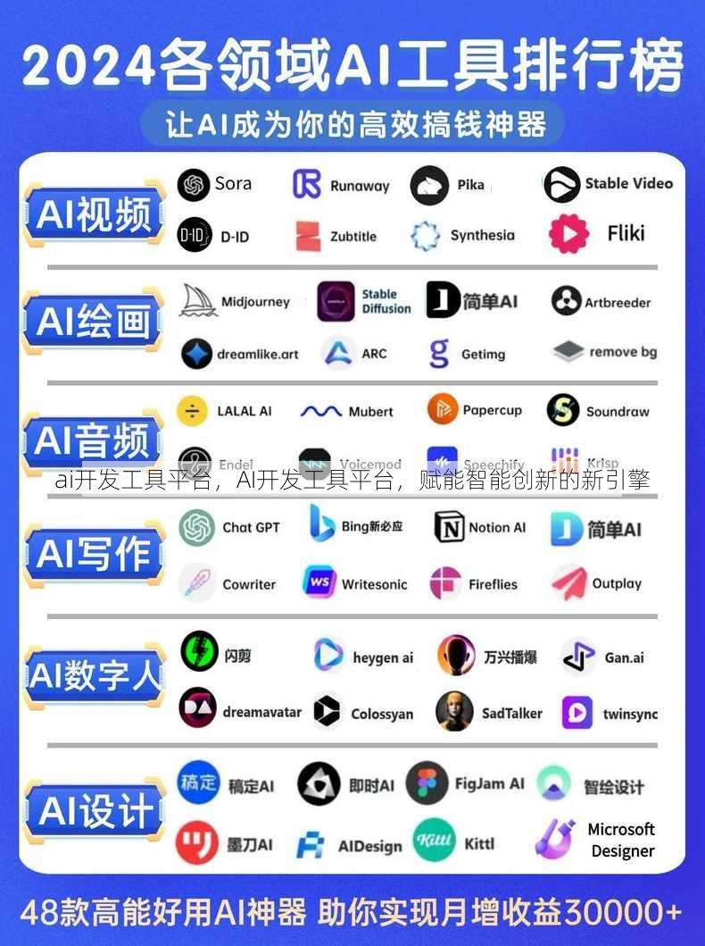 ai开发工具平台