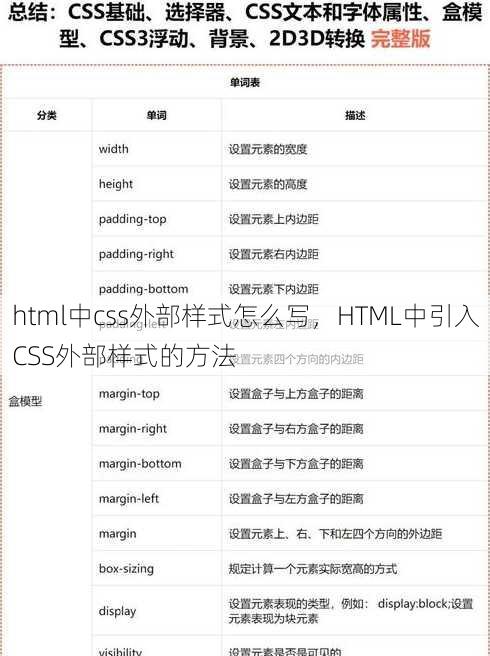html中css外部样式怎么写