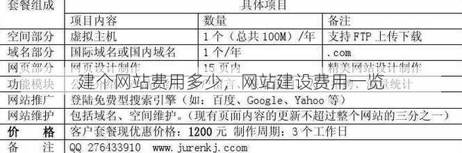 建个网站费用多少