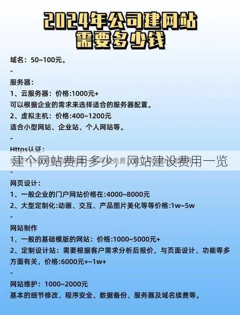 建个网站费用多少