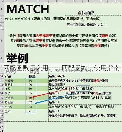匹配函数怎么用