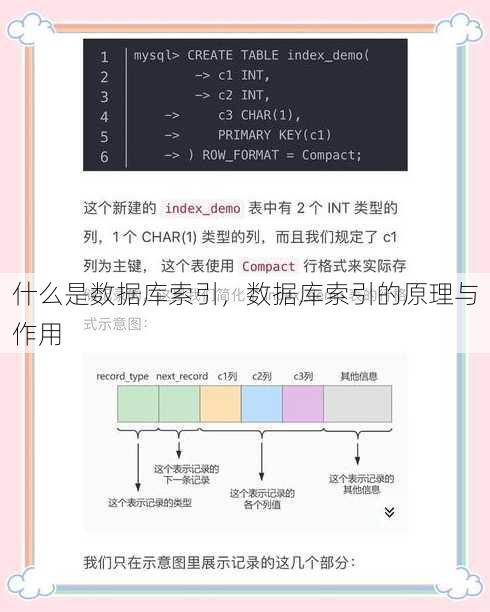 什么是数据库索引
