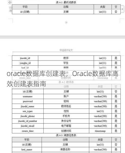 oracle数据库创建表