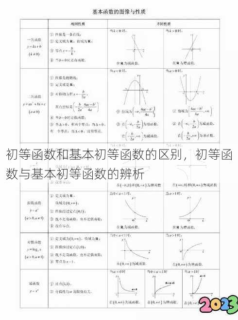 初等函数和基本初等函数的区别