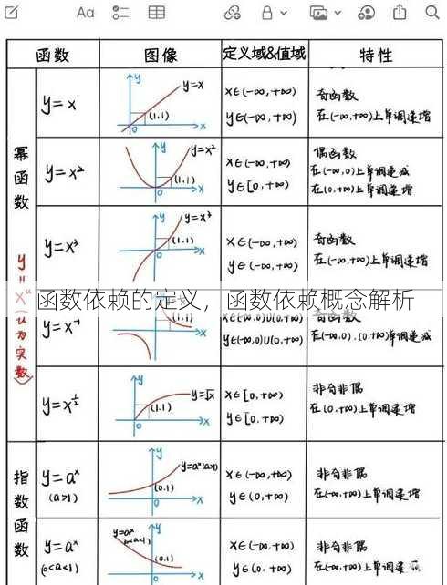 函数依赖的定义