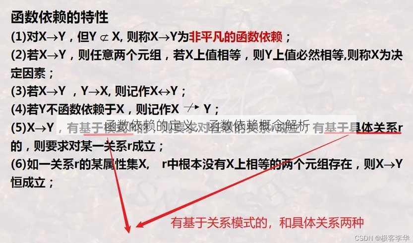 函数依赖的定义
