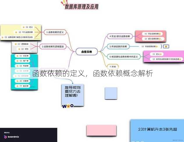 函数依赖的定义