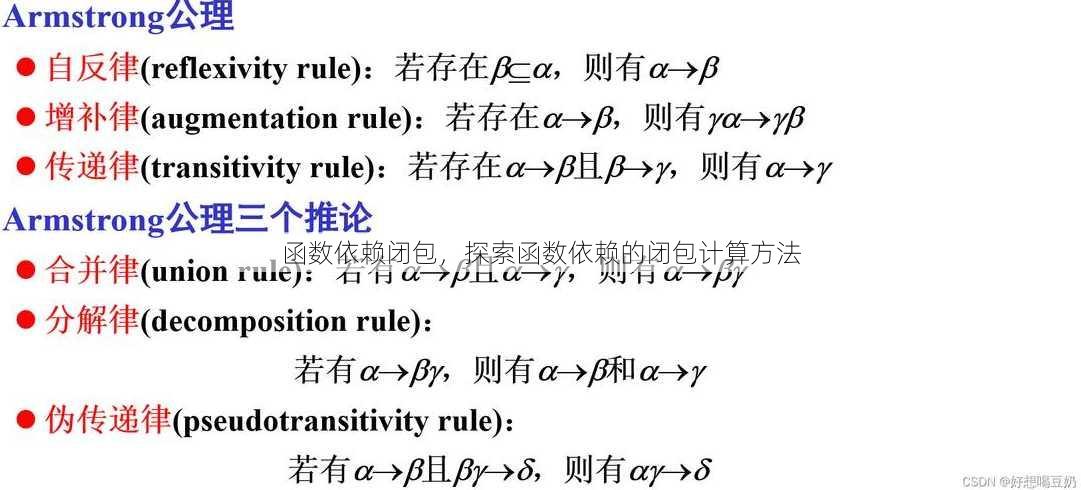 函数依赖闭包