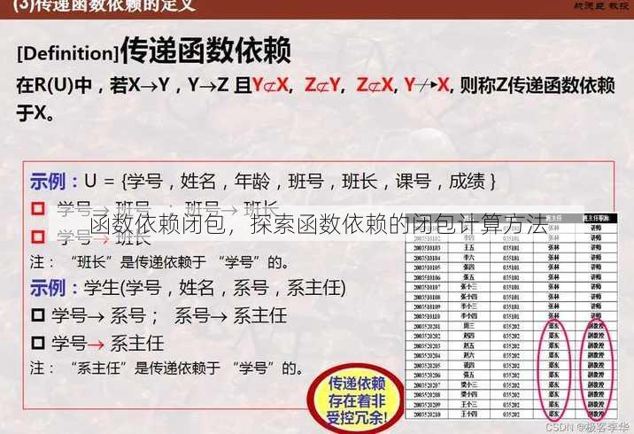 函数依赖闭包