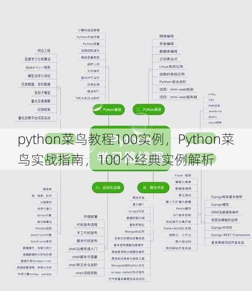 python菜鸟教程100实例