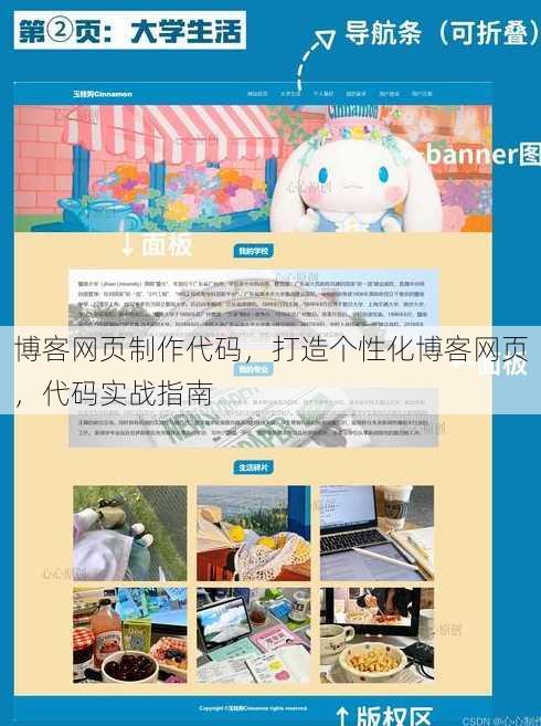 博客网页制作代码