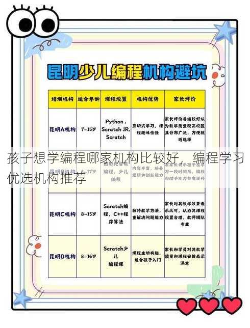 孩子想学编程哪家机构比较好