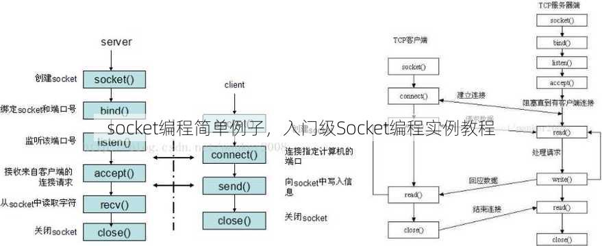 socket编程简单例子