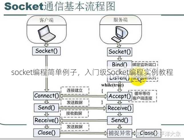 socket编程简单例子