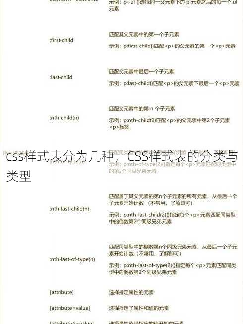 css样式表分为几种