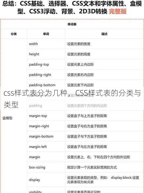 css样式表分为几种
