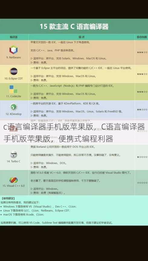 c语言编译器手机版苹果版