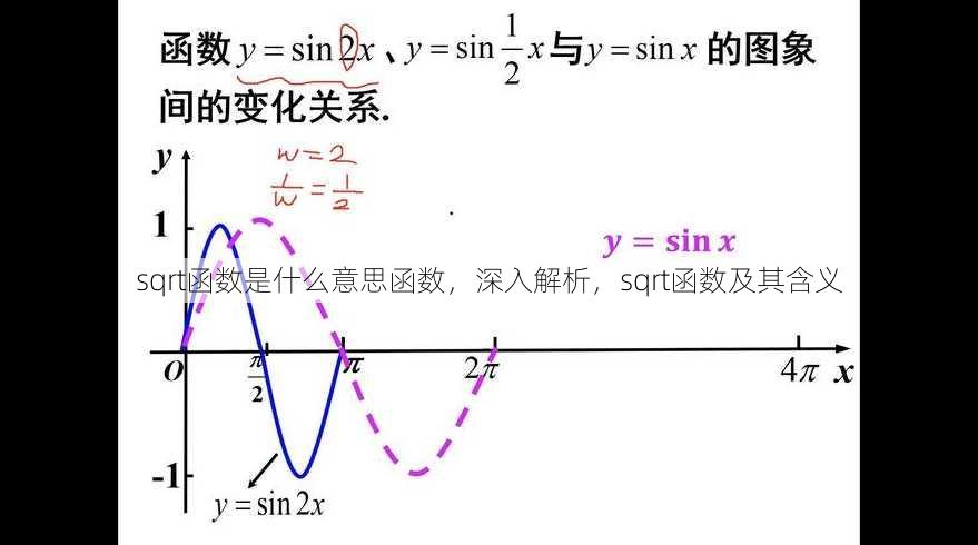 sqrt函数是什么意思函数