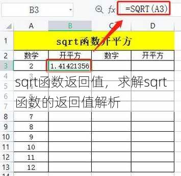 sqrt函数返回值