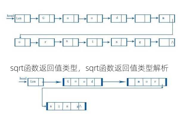 sqrt函数返回值类型