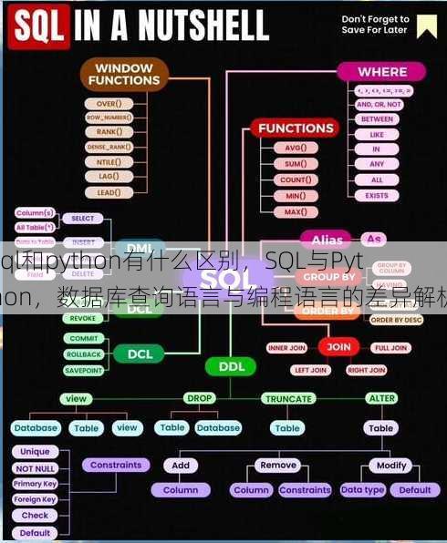 sql和python有什么区别