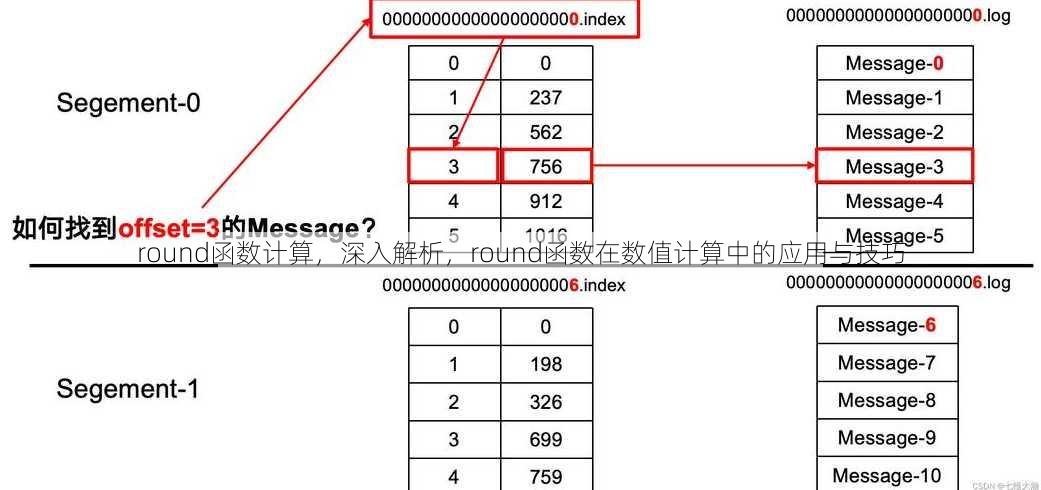 round函数计算