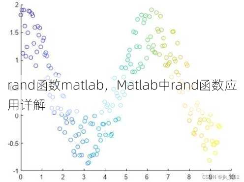 rand函数matlab