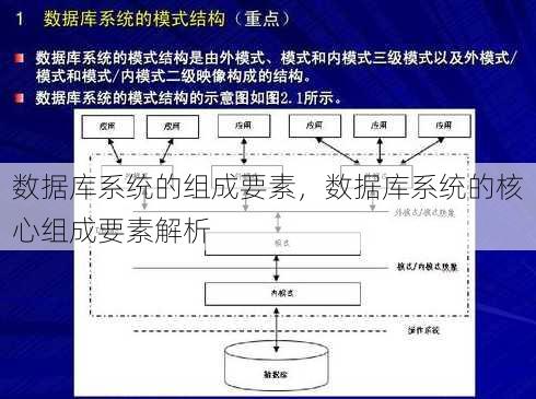 数据库系统的组成要素
