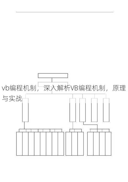 vb编程机制