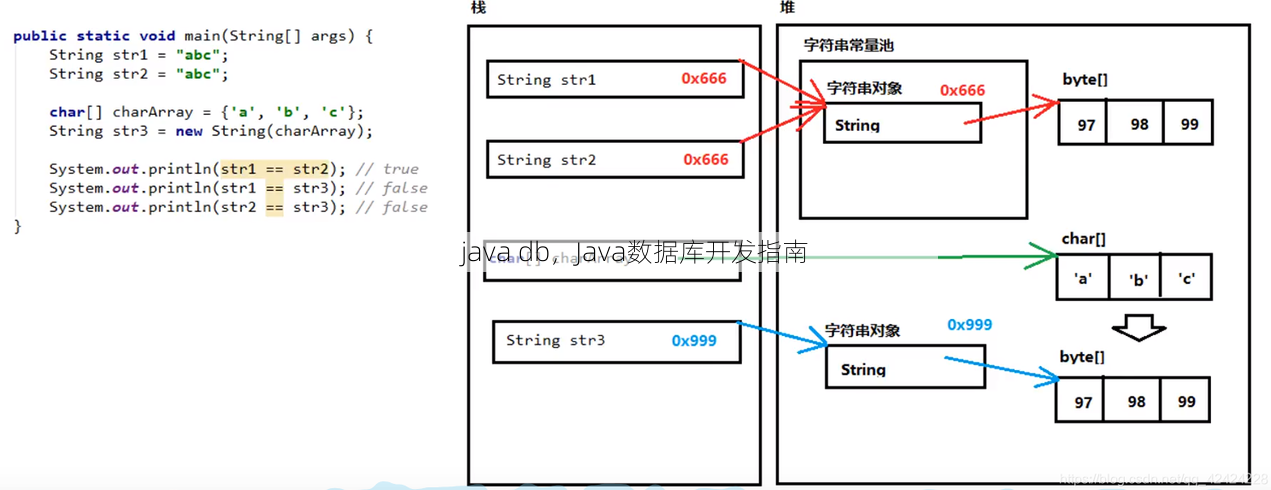 java db