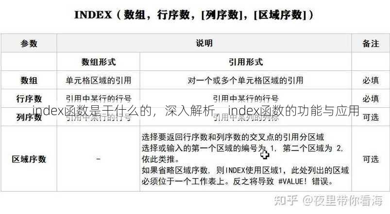 index函数是干什么的
